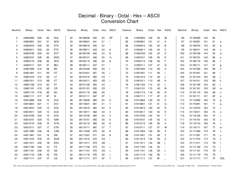 Hex To Ascii Conversion Table