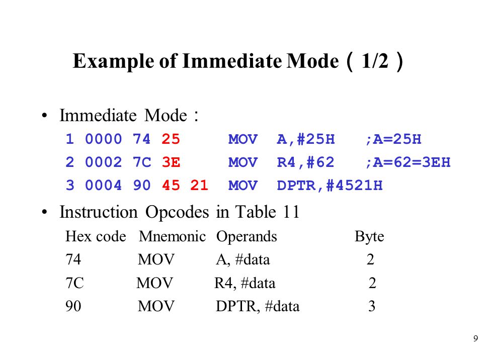 Mov c 00 hex code chart